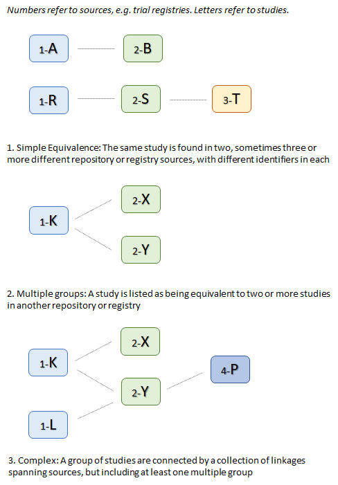 Study link types.png